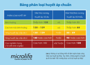 Bảng chỉ số đo huyết áp chuẩn