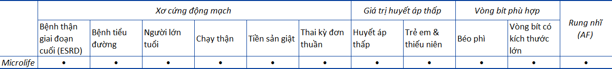 Bảng tổng quan