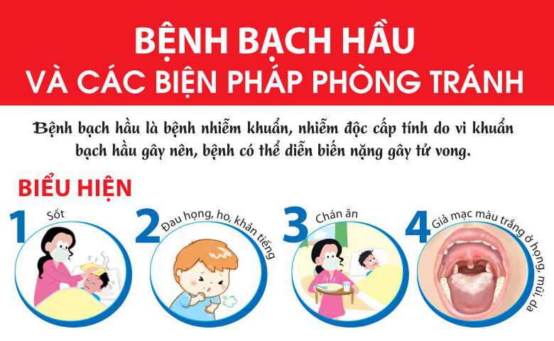 Triệu chứng của bệnh bạch hầu