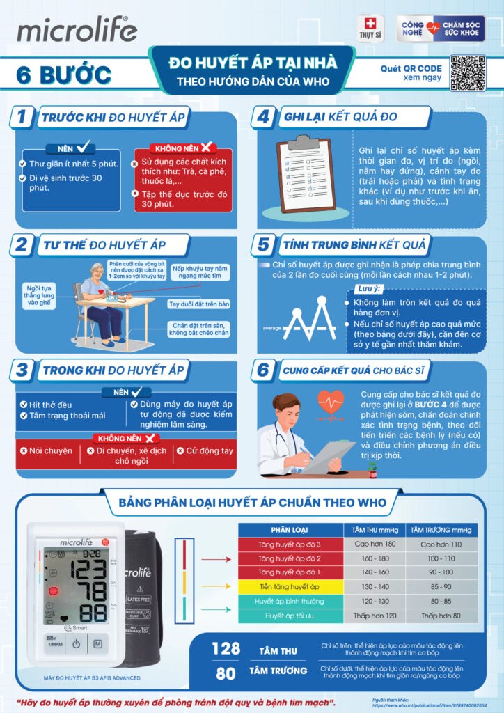 Hướng dẫn đo huyết áp theo chuẩn WHO theo máy đo huyết áp microlife