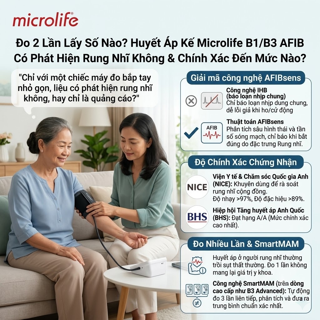 Vậy Giữa Hàng Trăm Loại, Máy Đo Huyết Áp Nào Phát Hiện Rung Nhĩ (AFIB) Đáng Tin Cậy Nhất?