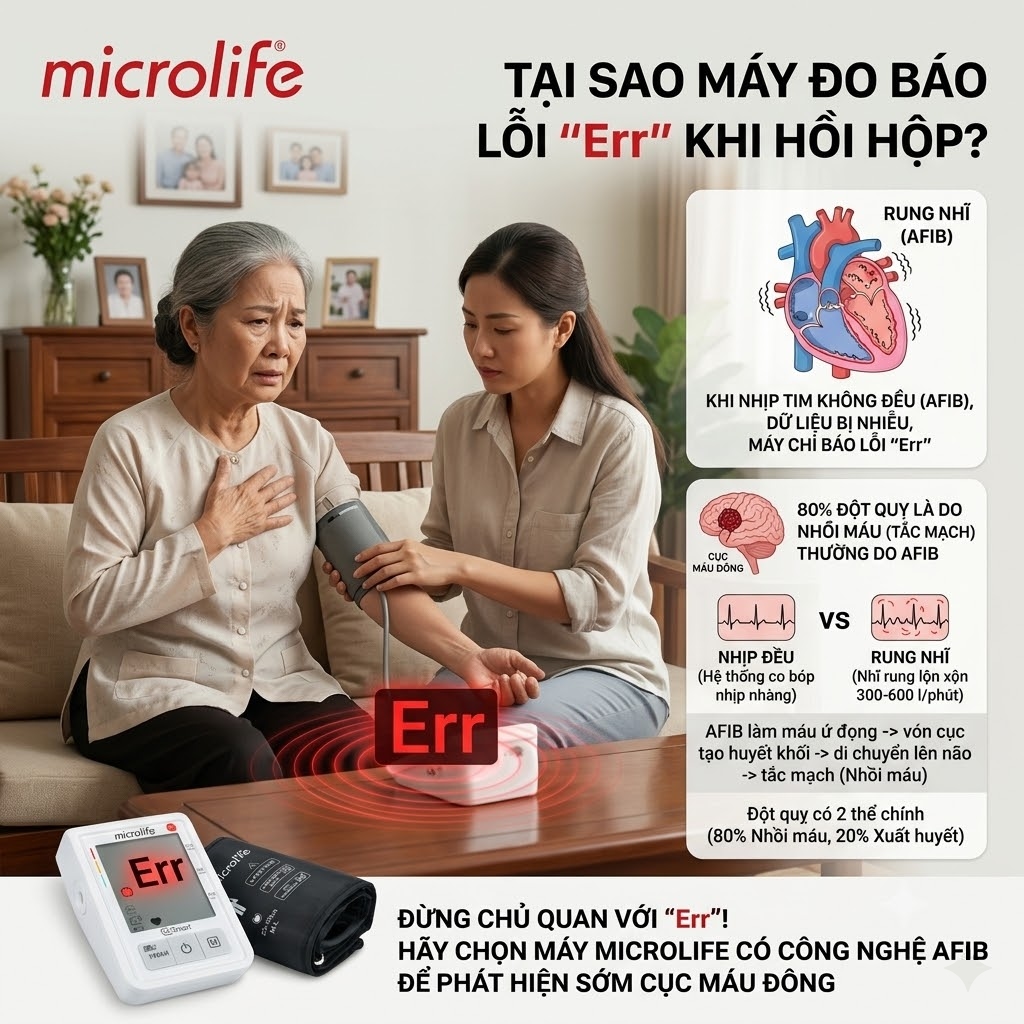 Tim Đập Hụt Nhịp, Hồi Hộp Nhưng Máy Điện Tử Báo Lỗi "Err": Vì Sao Mạch Máu Đang "Kêu Cứu"?